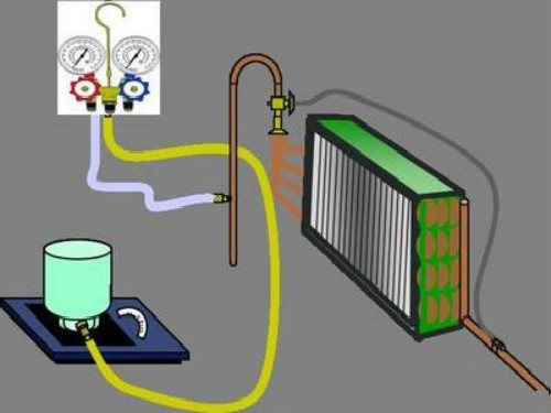 制冷劑的充注與排放注意事項(xiàng)