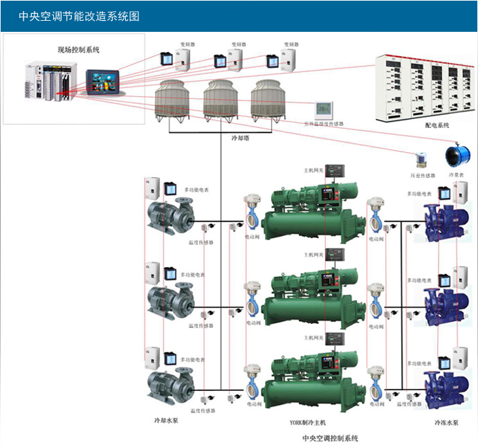 冷卻水塔、水泵變頻節(jié)能控制柜