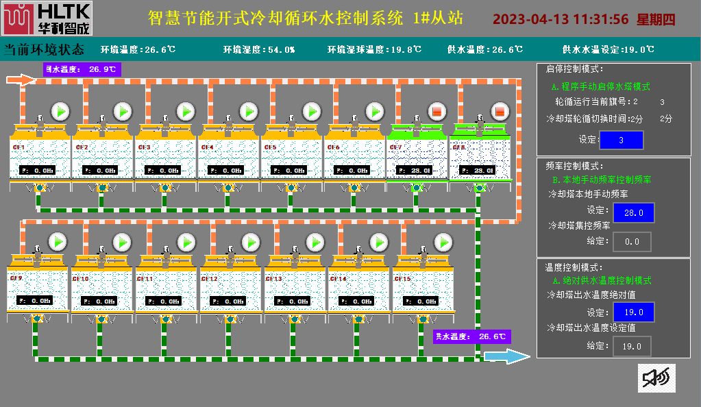 智慧節(jié)能開式冷卻循環(huán)水控制系統(tǒng)