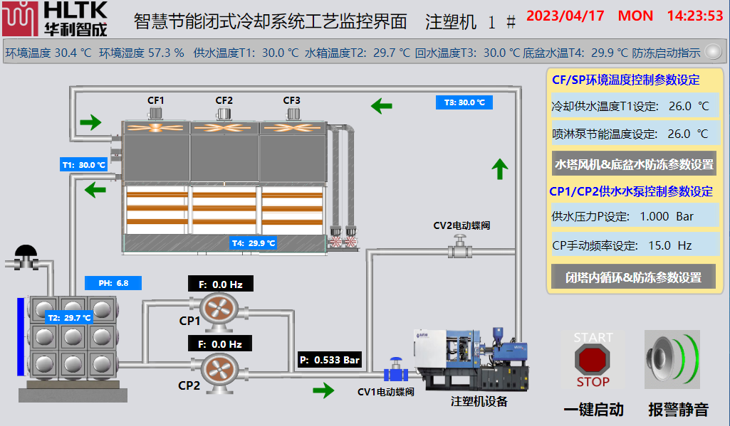 智慧節(jié)能閉式冷卻系統(tǒng)——注塑機